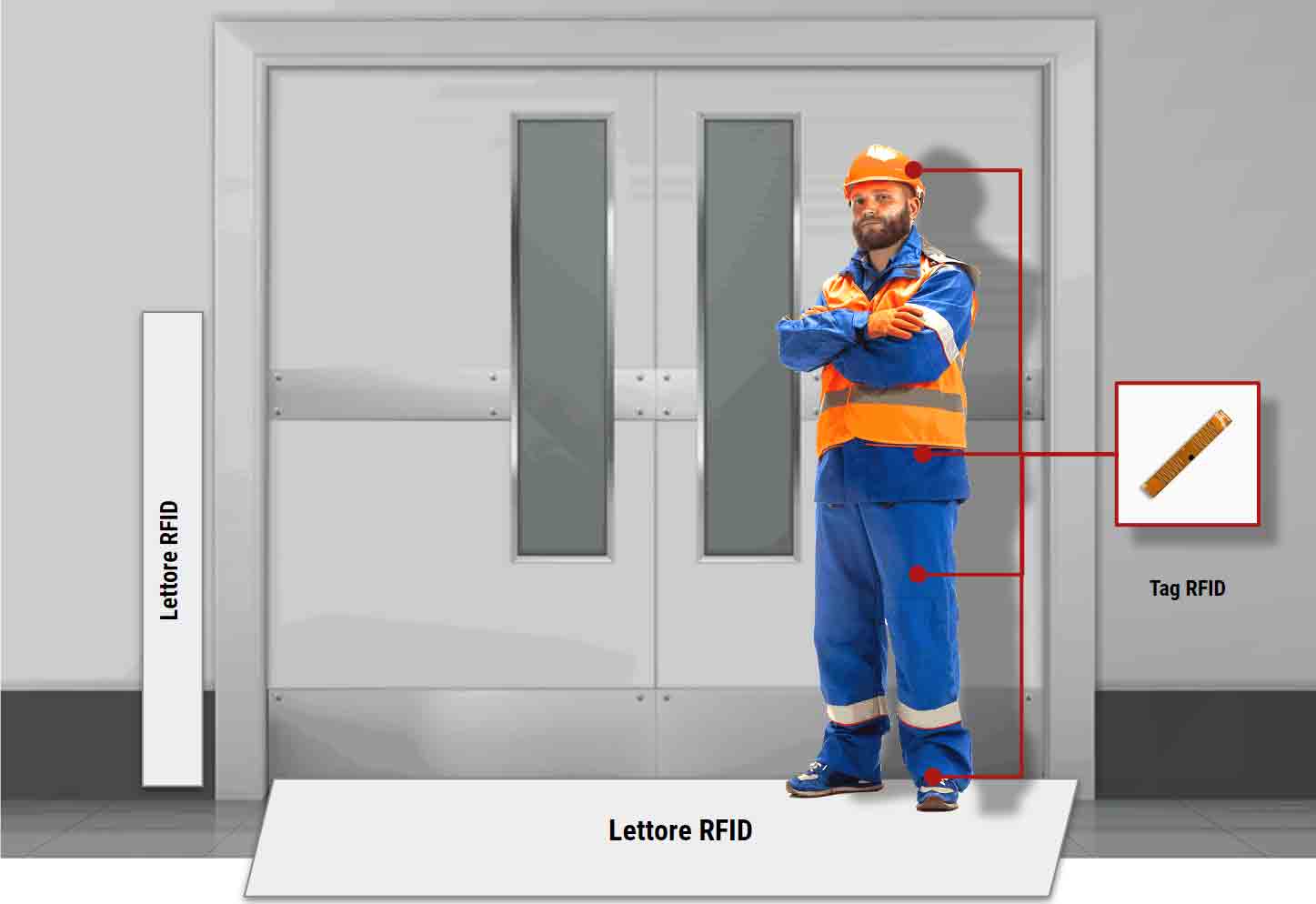 “IoT DPI Solution”